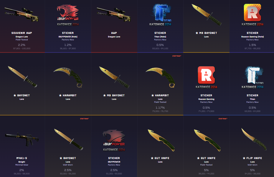 Best Skins and Cases to Open on Datdrop